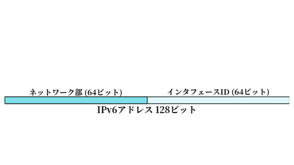 初心者向け ネットワーク用語辞典 2 ipv6 diagram swell
